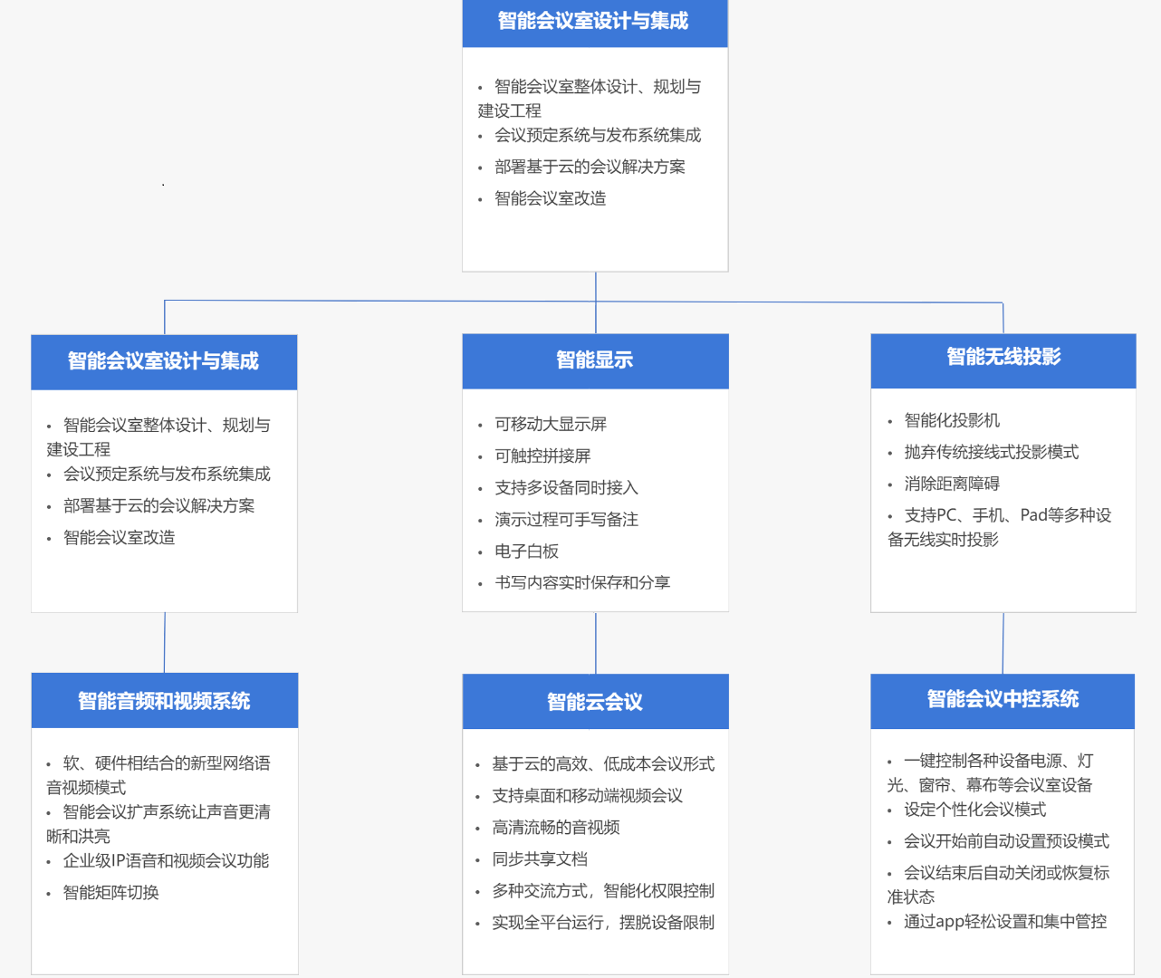 會(huì)議室(圖2) 會(huì)議室(圖2)