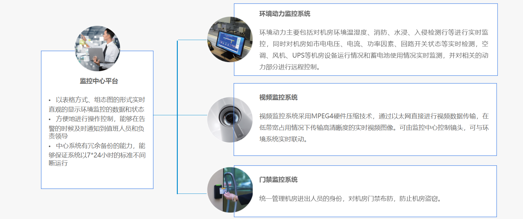 智能機(jī)房(圖2)