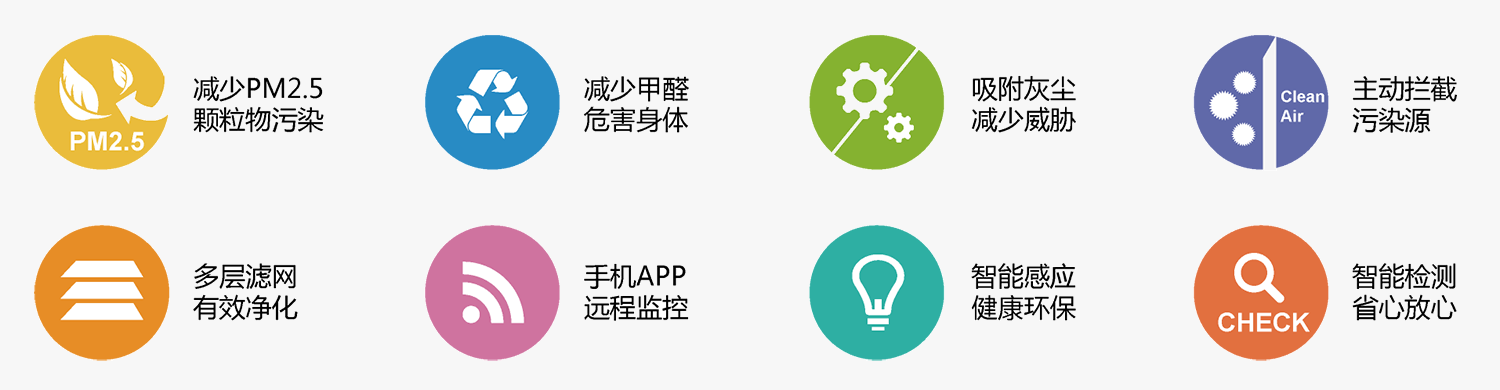 智能環(huán)境(圖1) 智能環(huán)境(圖1)