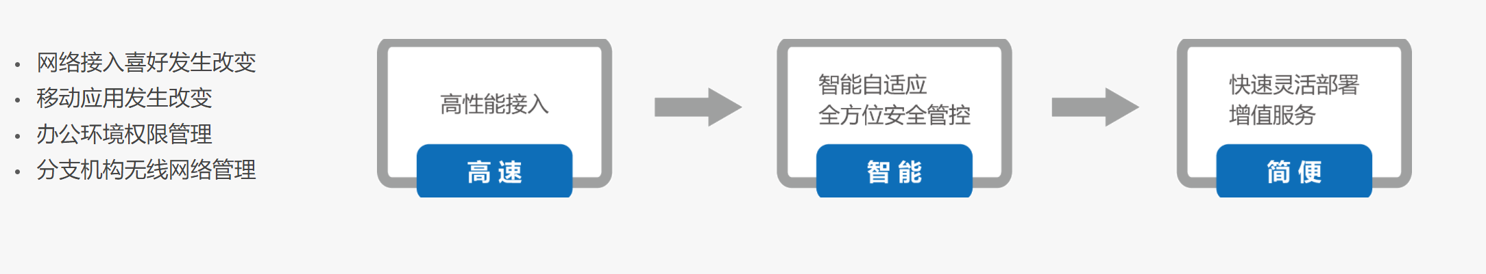 智能無線(圖1) 智能無線(圖1)